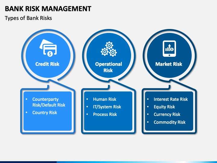 types of bank risks