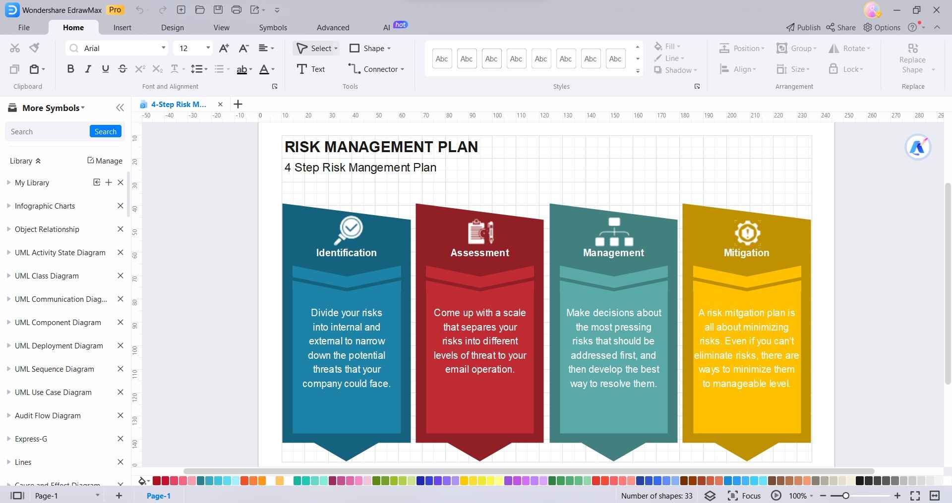 risk management plan diagram
