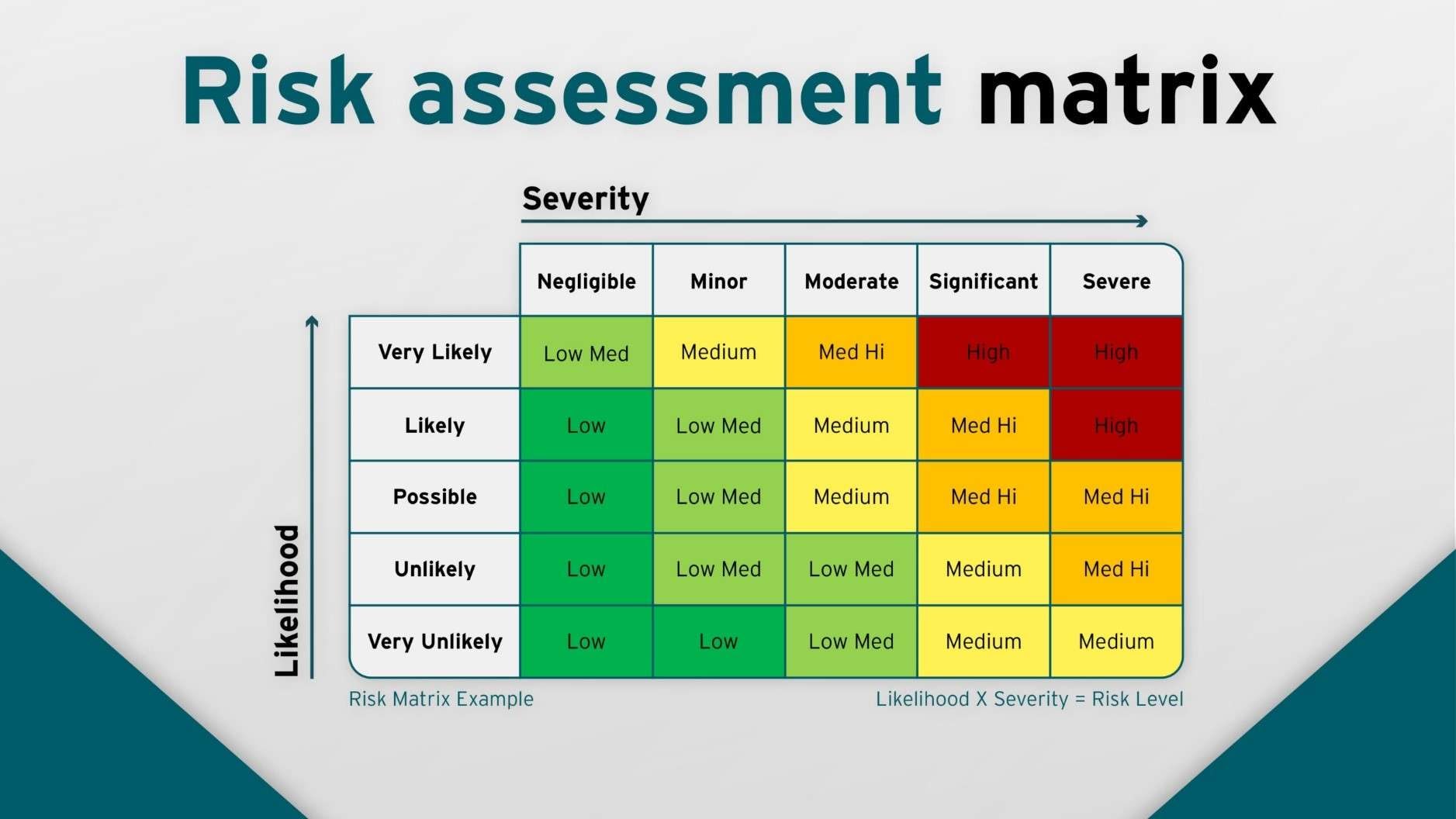 risk assessment framework example