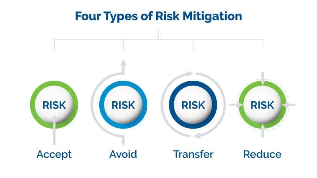 risk mitigation framework example