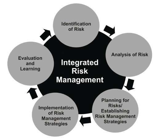 Plantilla de soluciones de gestión integrada de riesgos