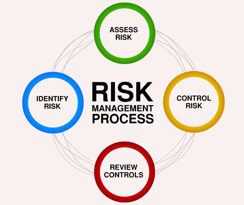 risk management strategy template