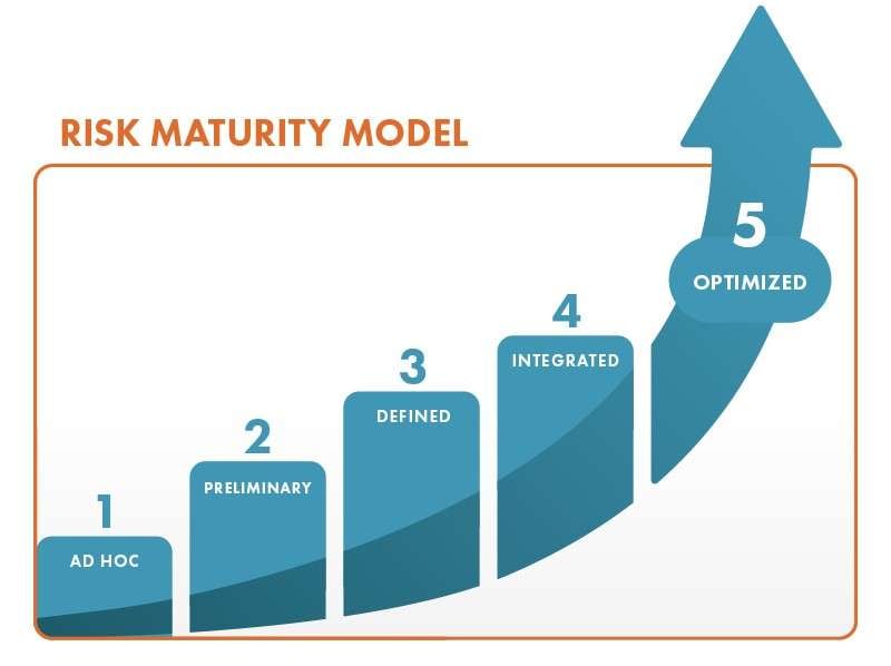 risk maturity model template