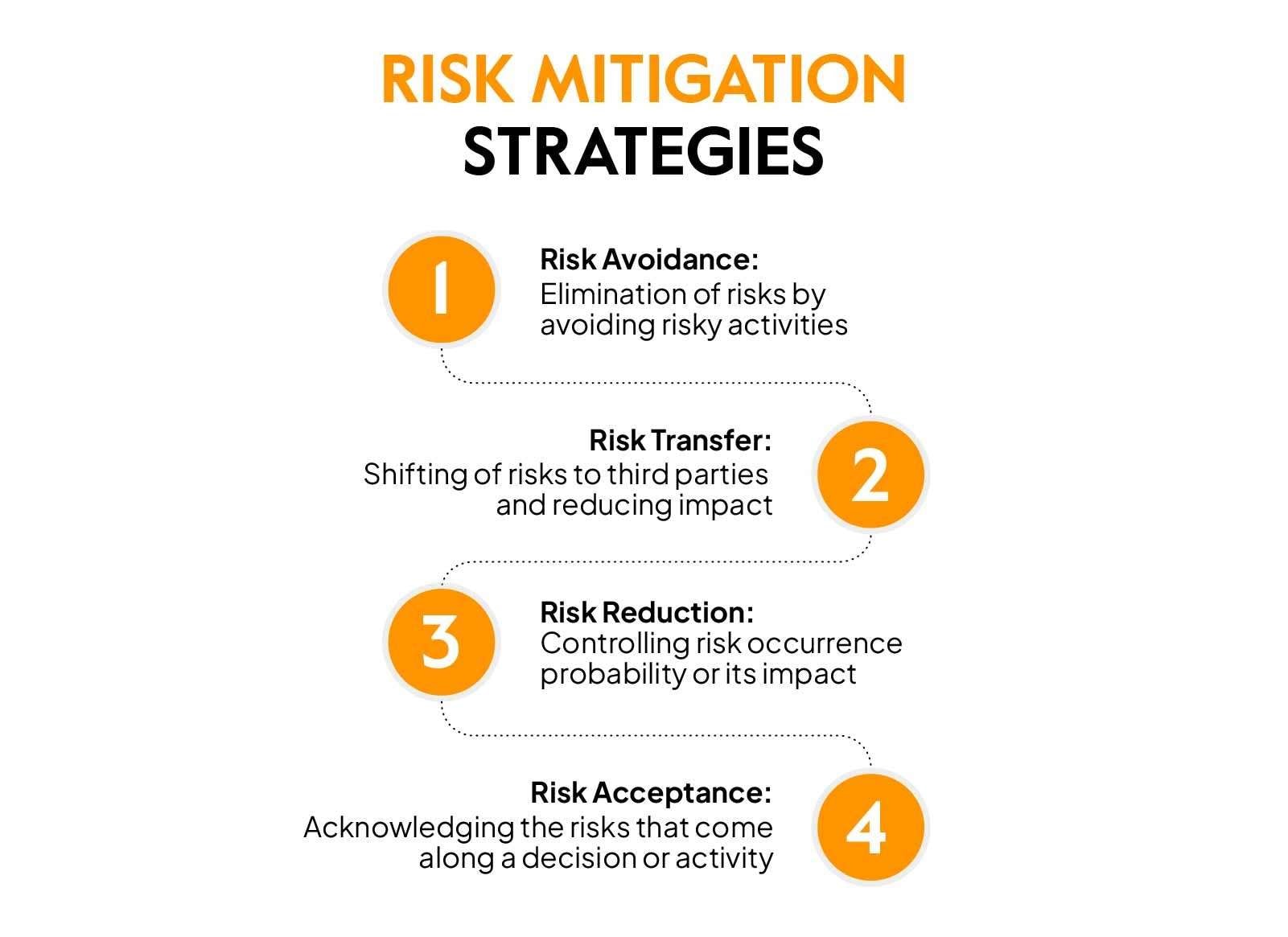Ejemplo de estrategias de mitigación de riesgos
