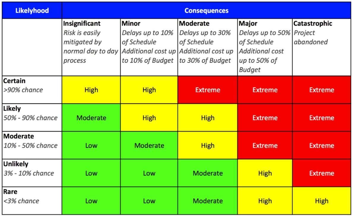 risk register template