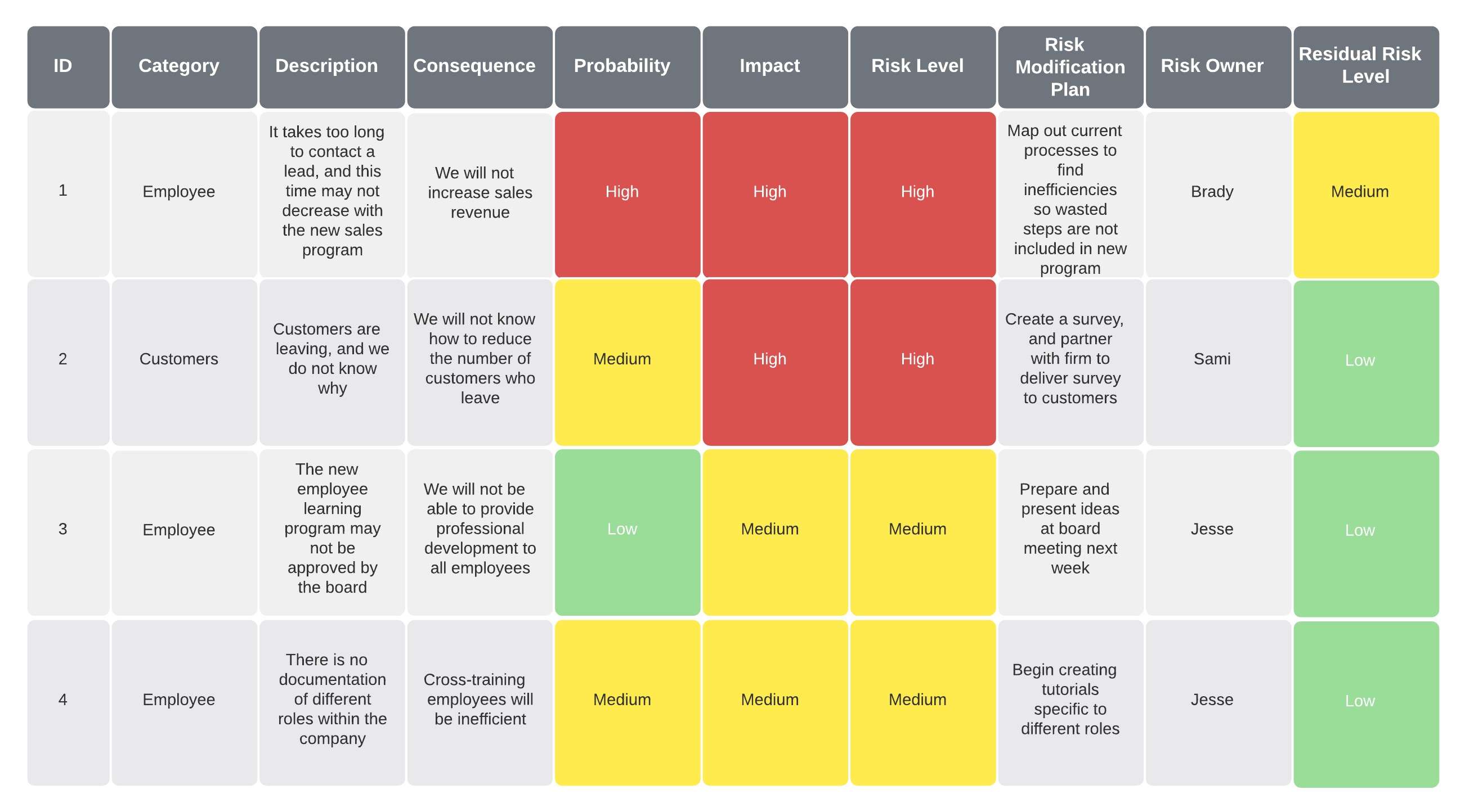 risk register template in lucidchart