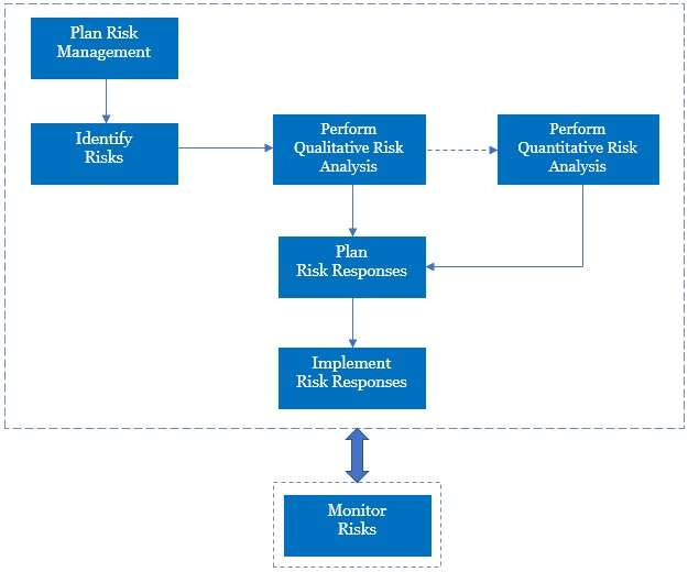 risk response plan template