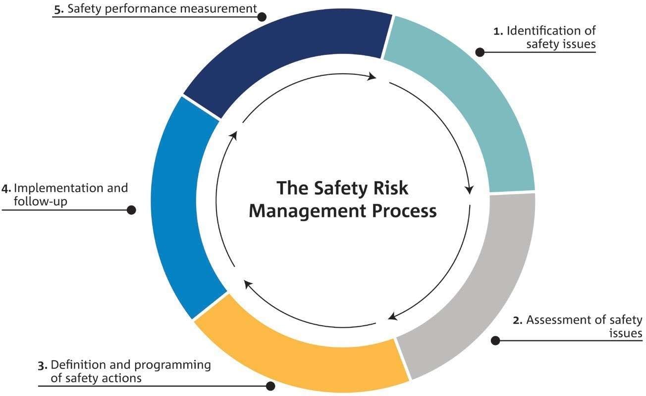 ejemplo de un marco de gestión de riesgos de seguridad