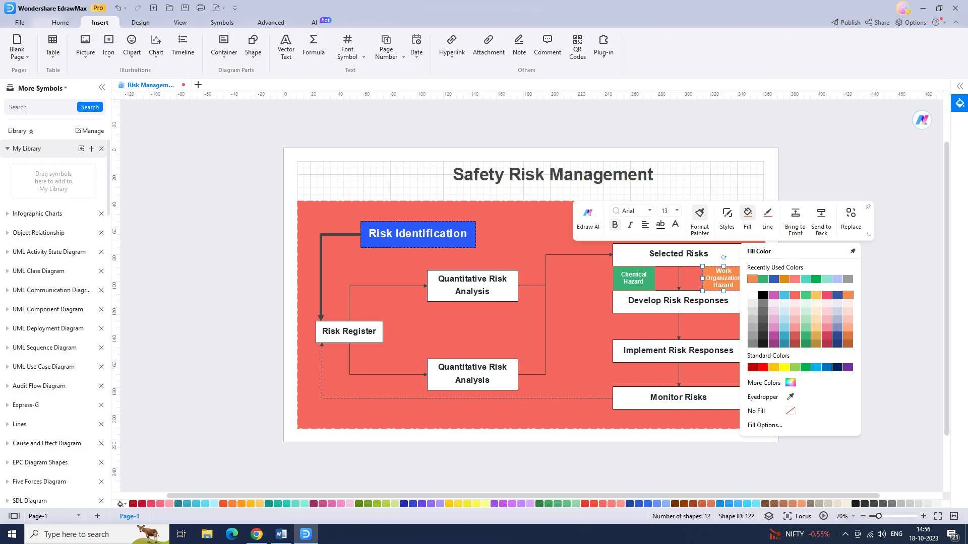 categorizing the risks