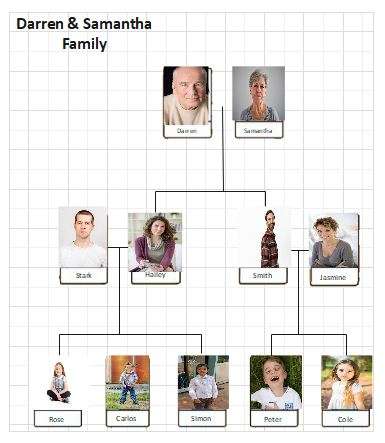 Add a picture and name each member of the family