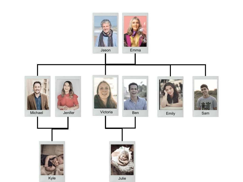 Add relationships to make your family tree clear