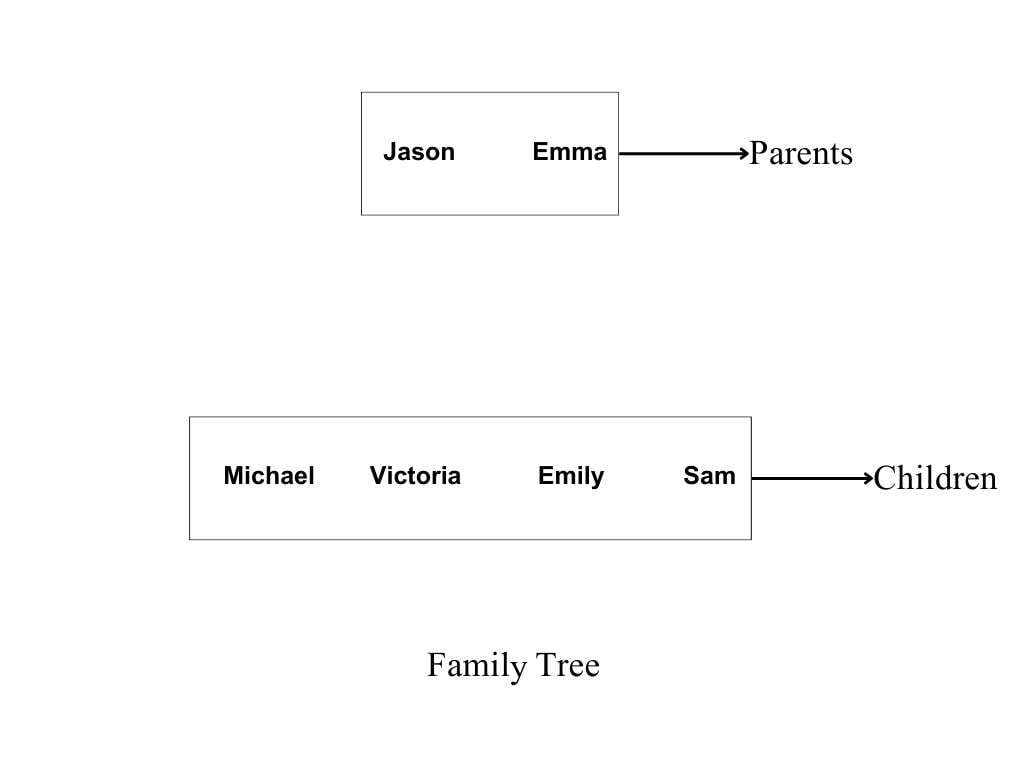 Add all the members of the family on one page