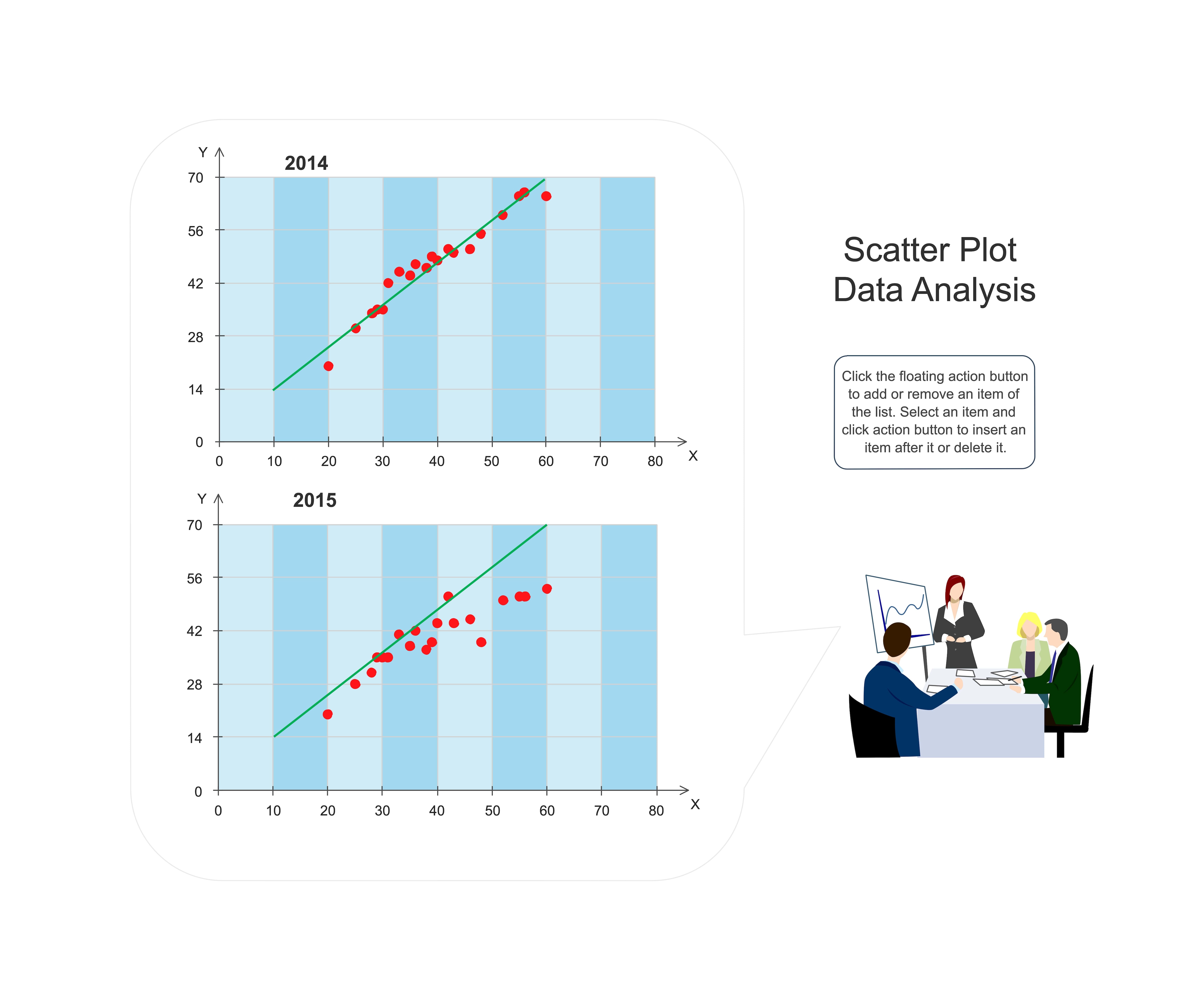 scatter plot data analysis