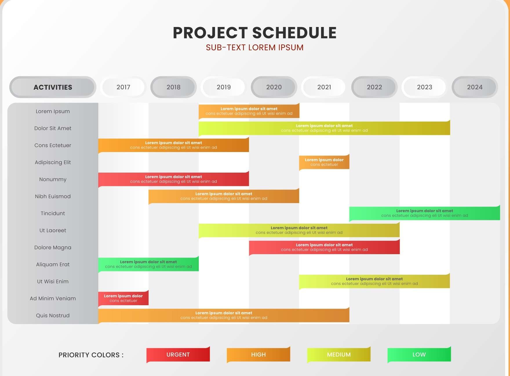 A sample of a project schedule showing activities, timelines, and priority in different colors