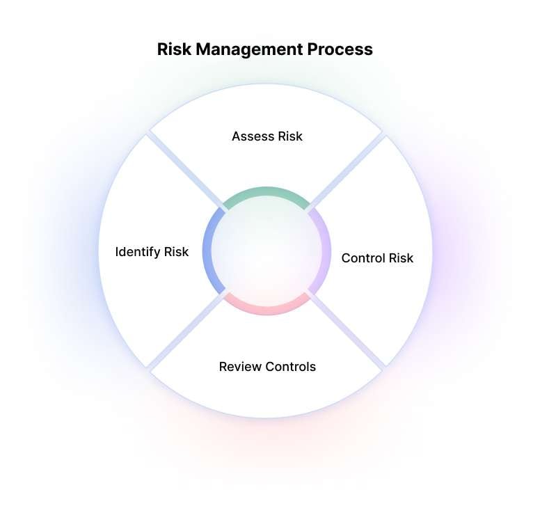 information security risk management template