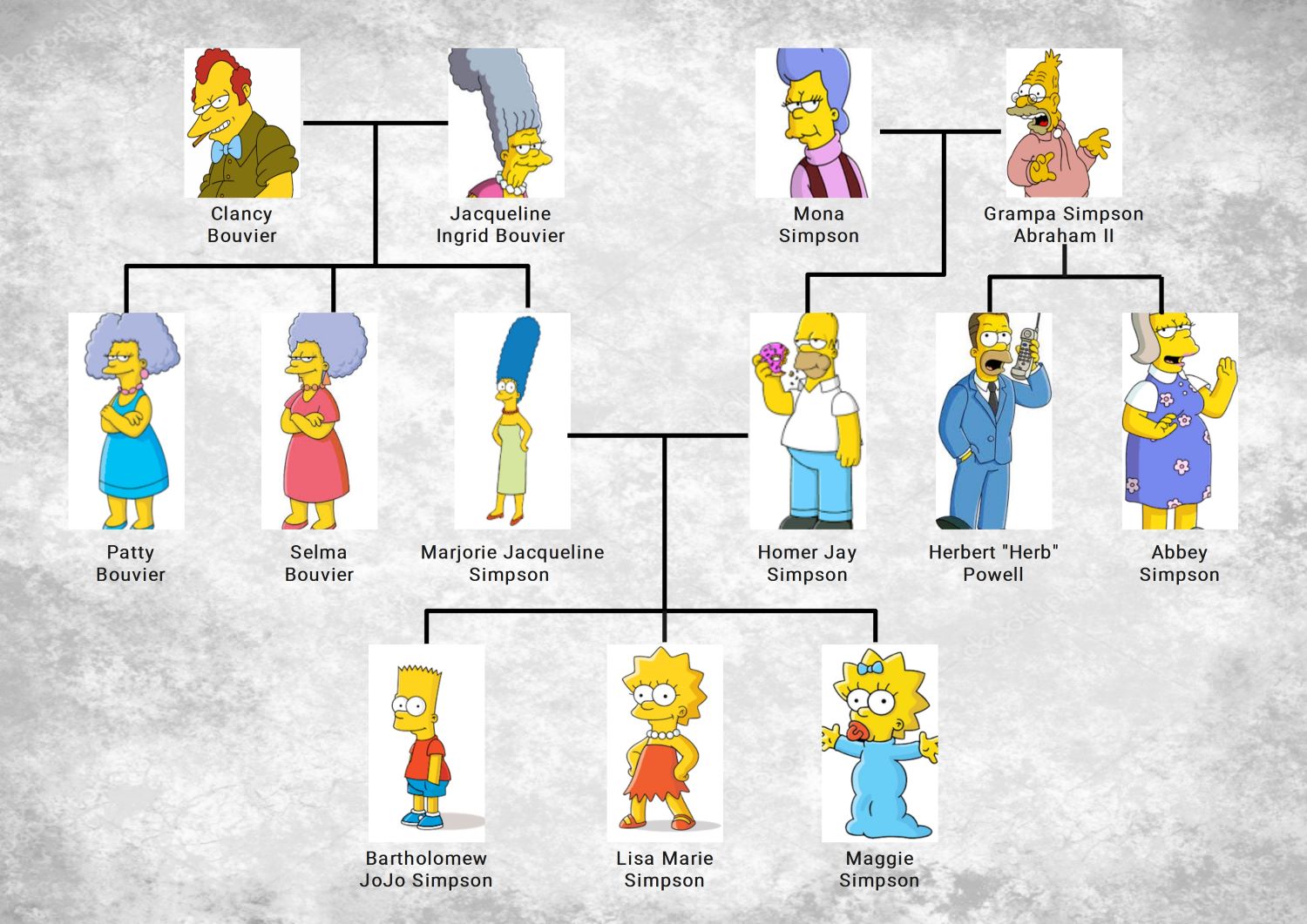 Simpson Family Tree