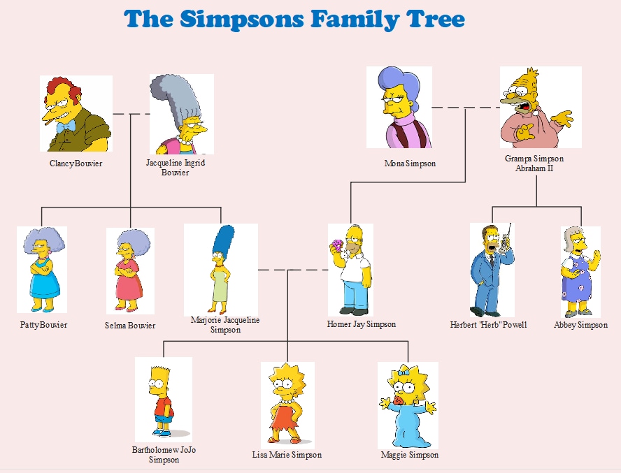the-simpson-family-tree