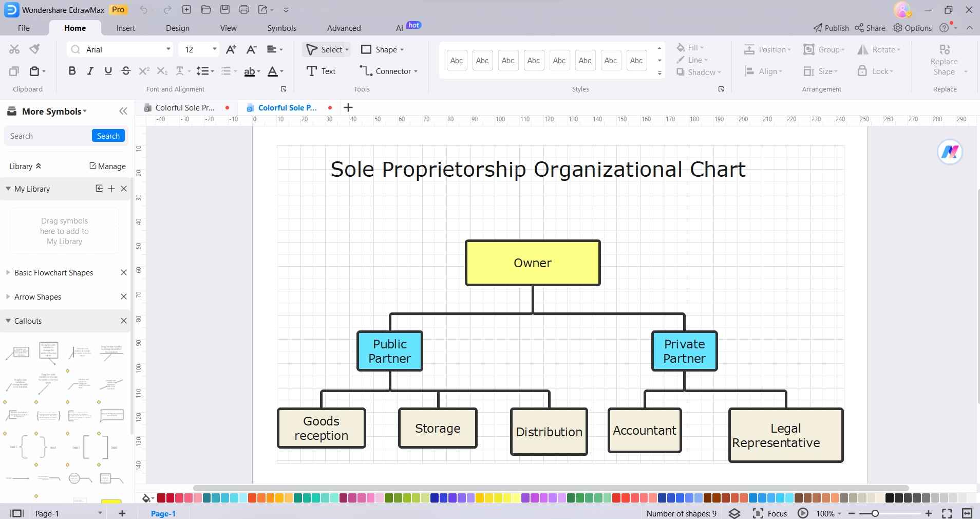 sole proprietorship organizational chart in edrawmax