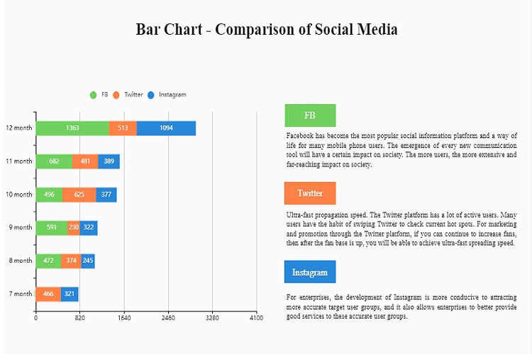 Gestapeltes Balkendiagramm zum Vergleich der sozialen Medien