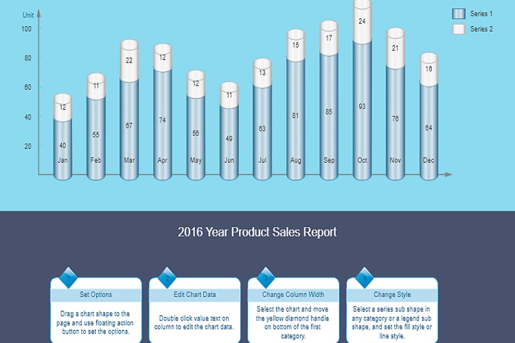 Rapport sur les ventes de l'année : diagramme à barres empilées