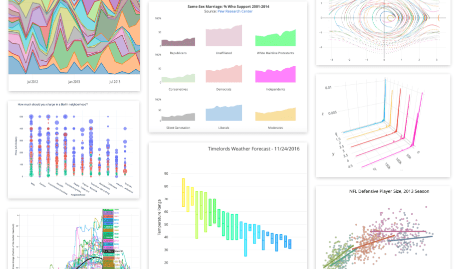 herramienta de creación de gráficos de plotly