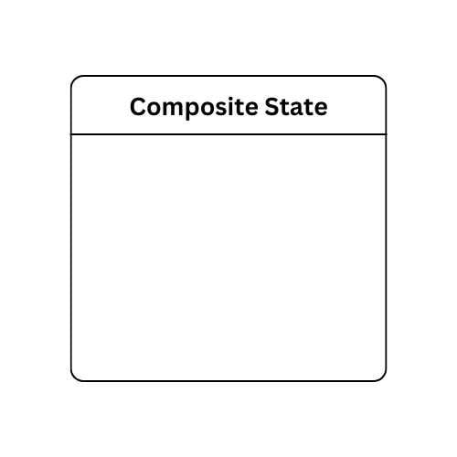 State diagram composite diagram representation