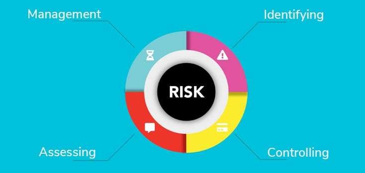 components of risk monitoring