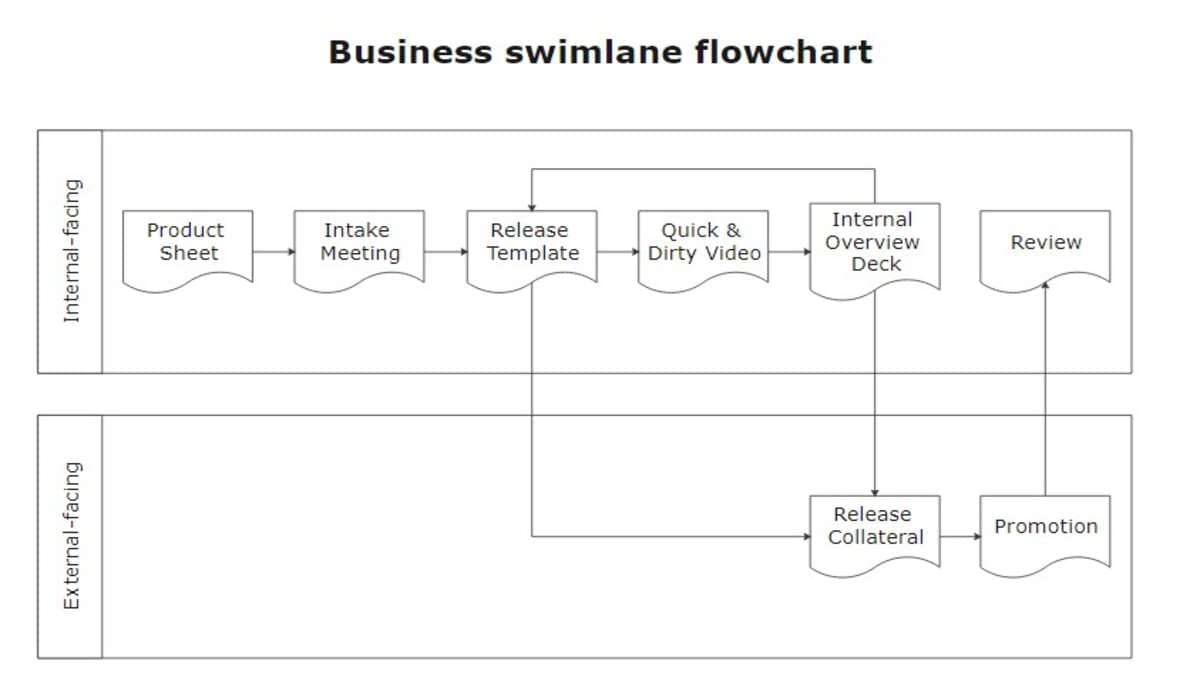 Grundlegendes Schwimmbahn-Diagramm