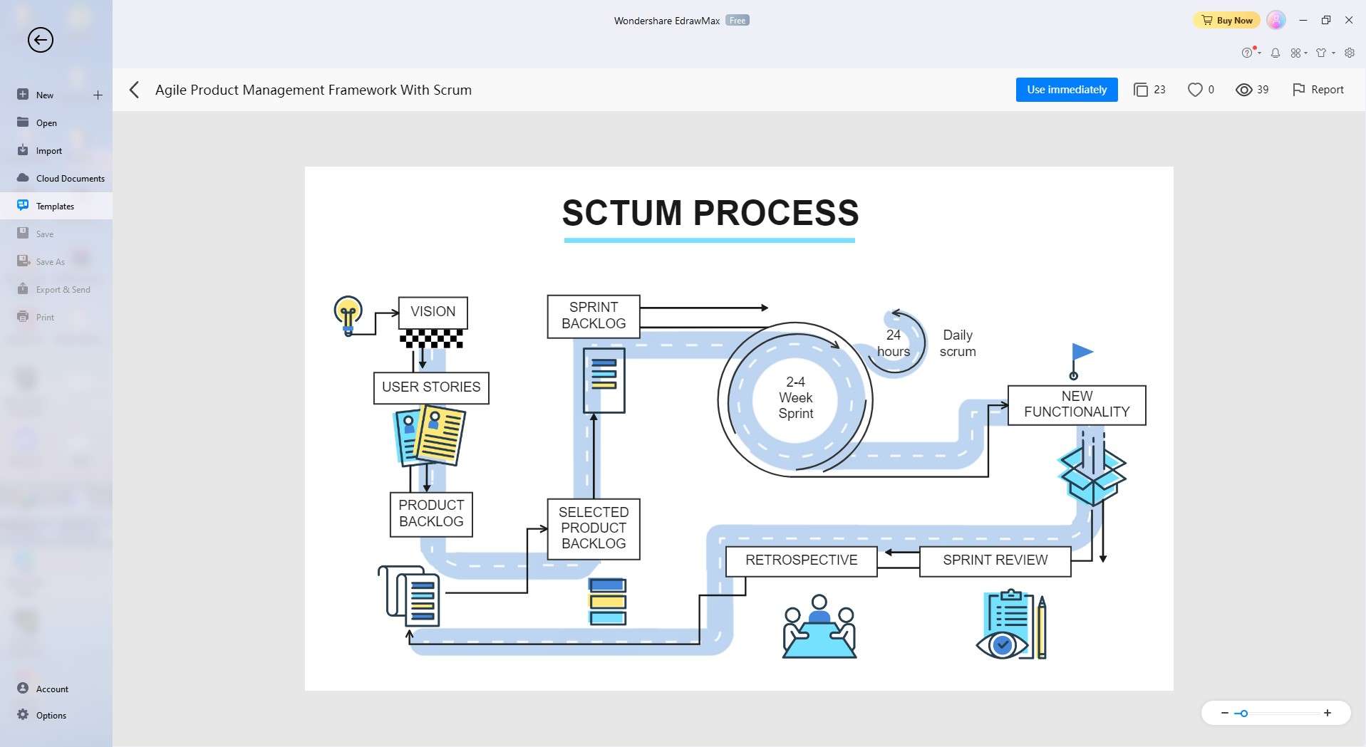 plantilla de carril ágil de scrum