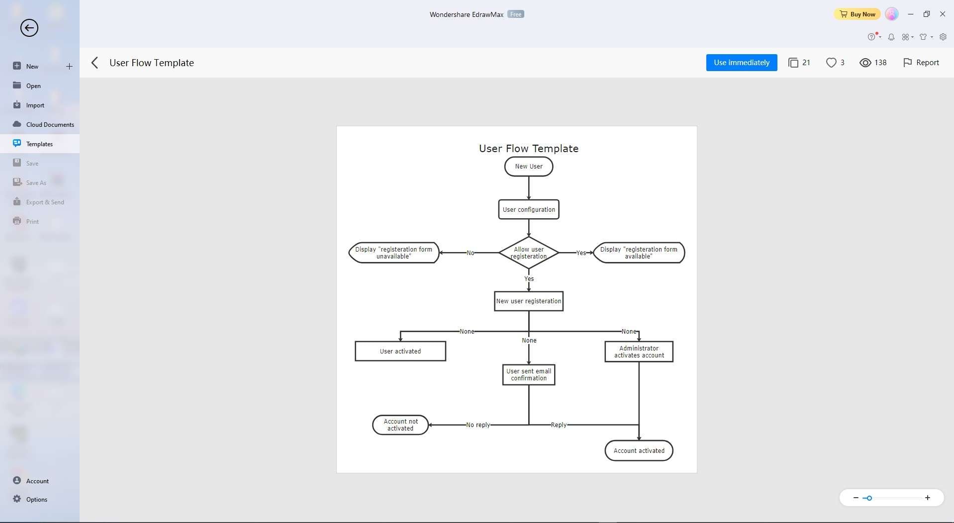 user flow template diagram