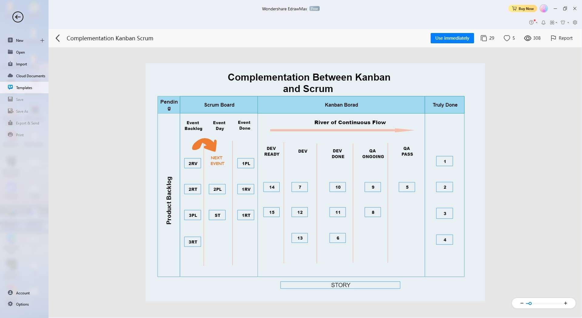 software development template for Kanban board