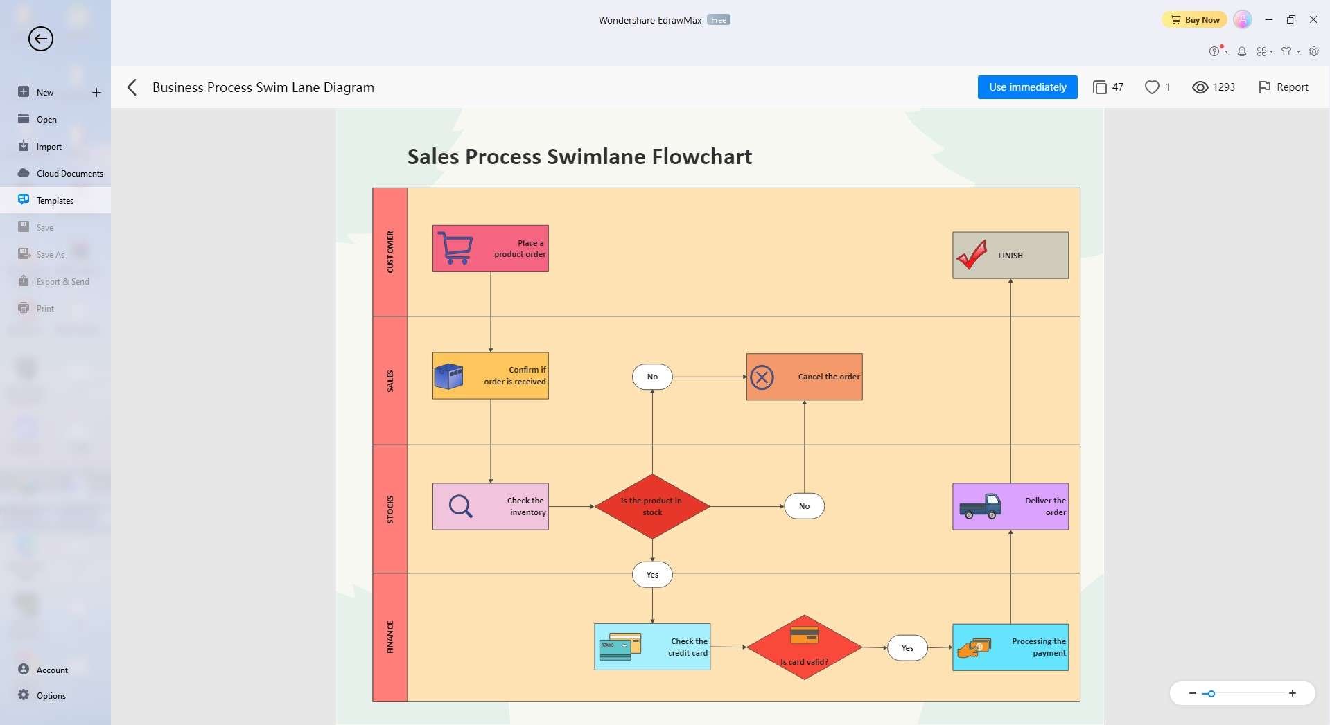 PowerPoint-Schwimmbahn-Diagramm Vorlage