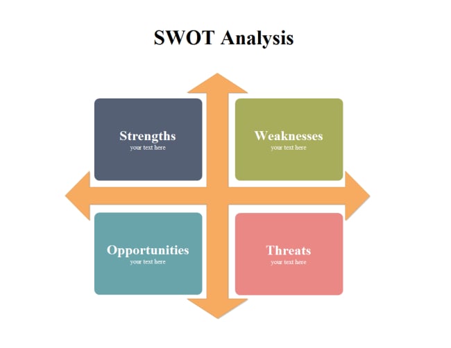 structure of swot analysis