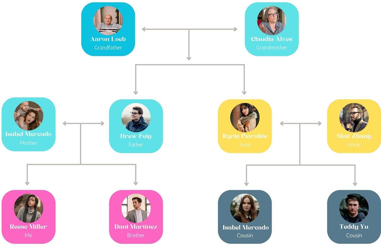 Add relationship lines and colours if needed