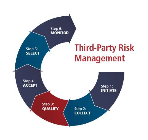 ejemplo de un cuadro de gestión de riesgos de terceros