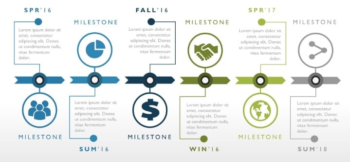 A Comprehensive Introduction to Timeline Flowcharts