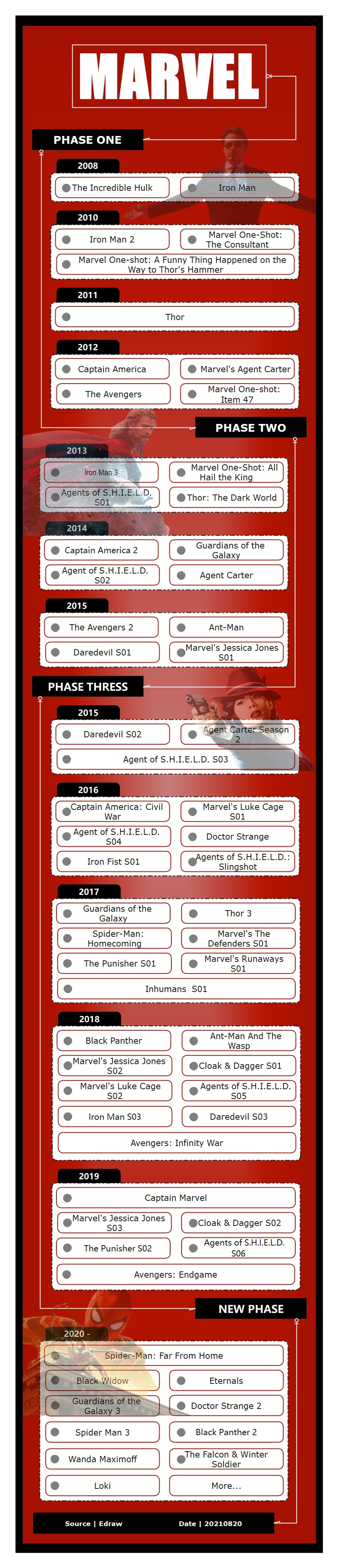 marvel movies timeline