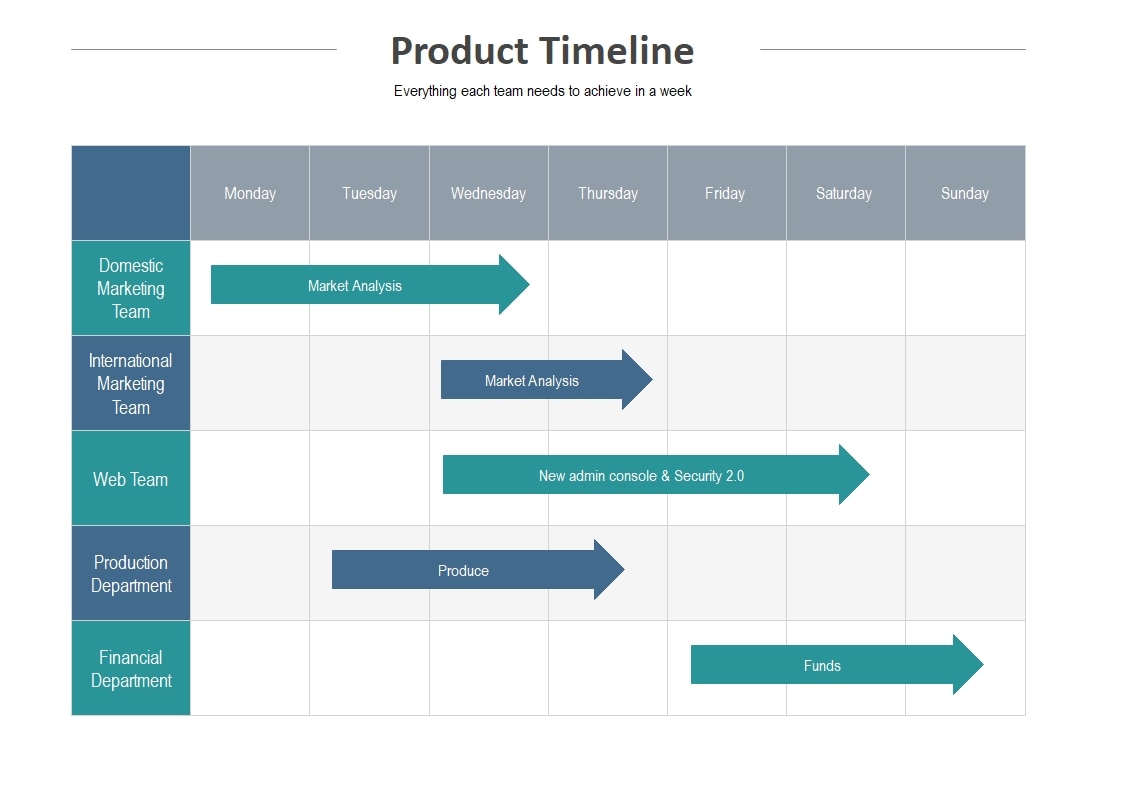 product timeline template