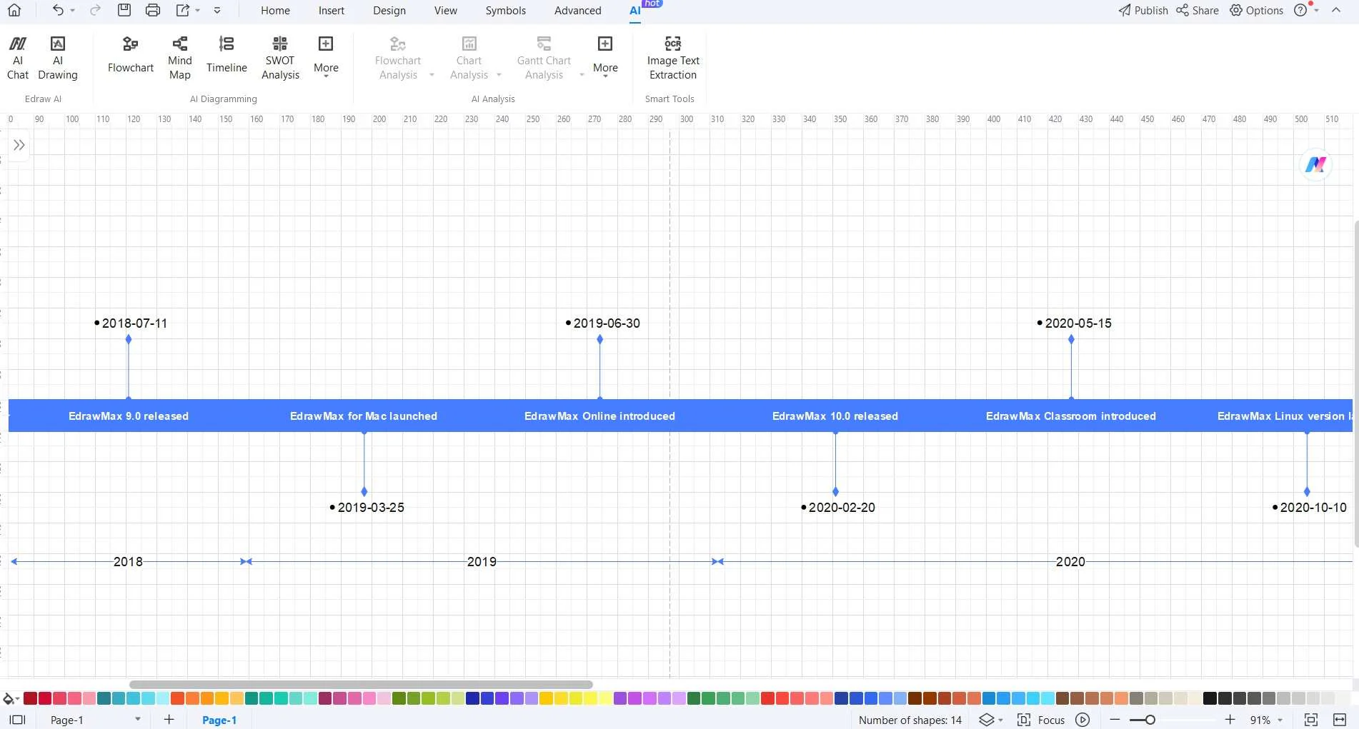 ai timeline generators