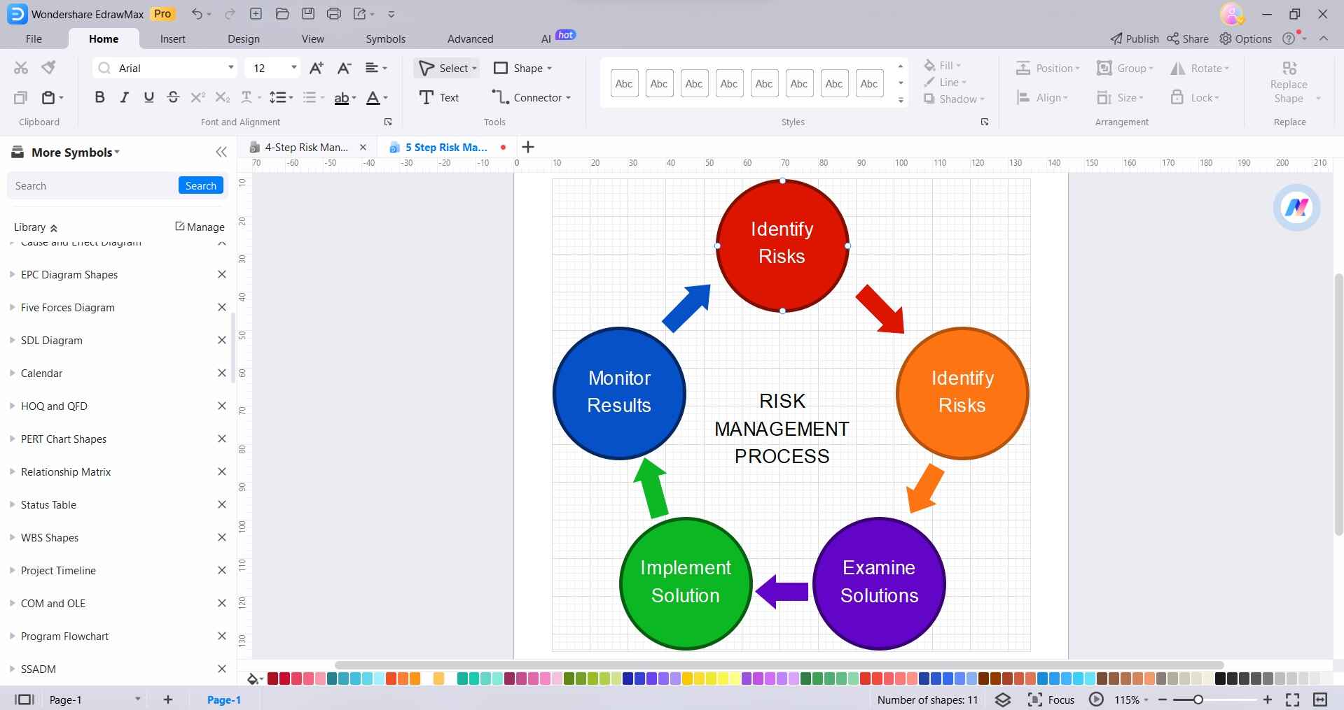 risk management process diagram
