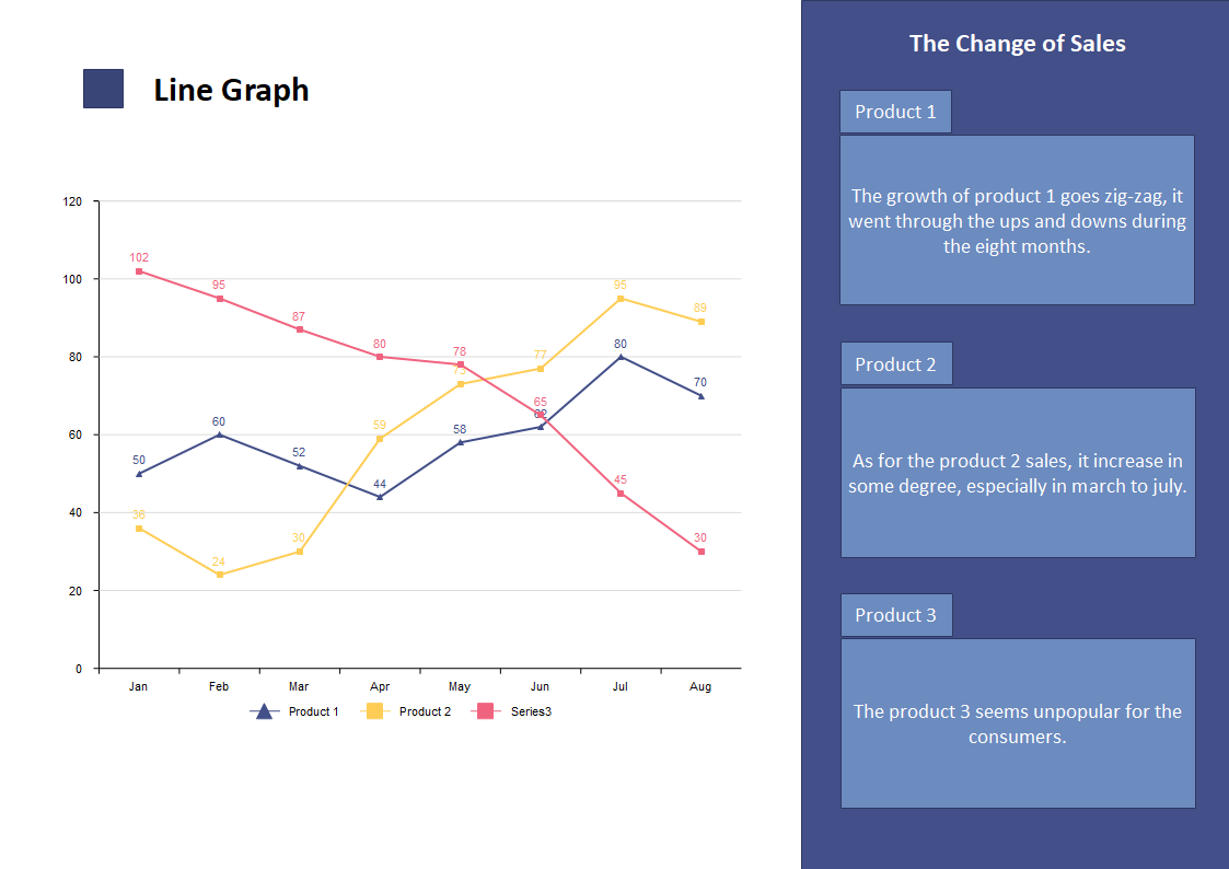 line graph from edrawmax templates community