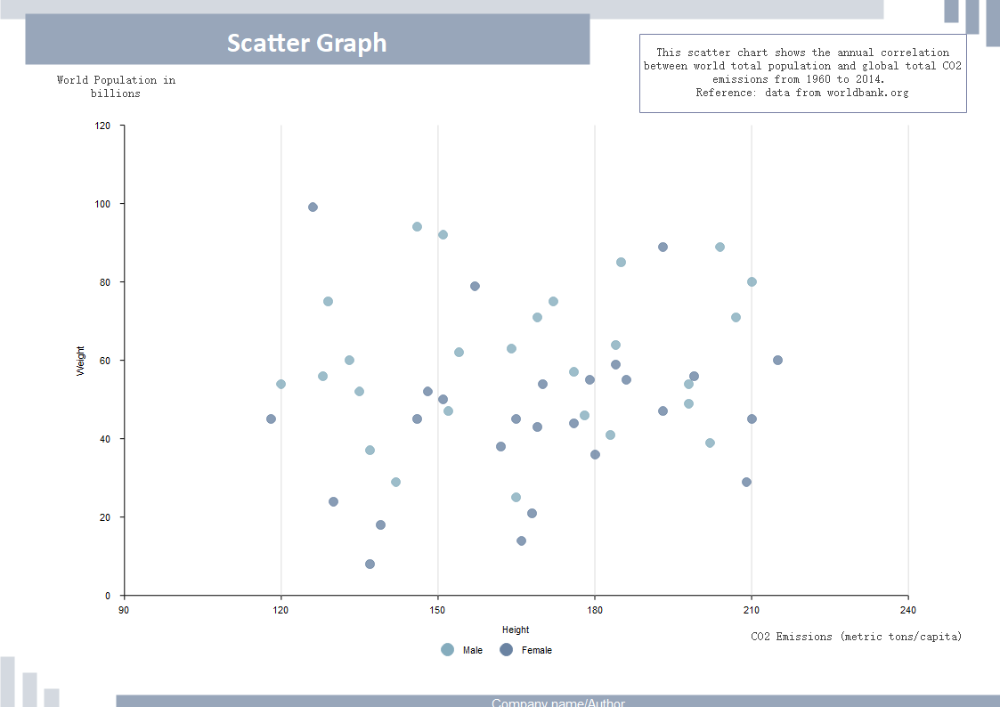 C02 Emissions Scatter Graph