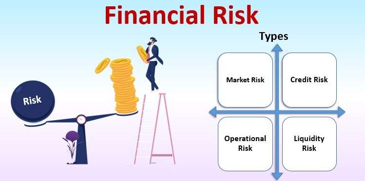 Descripción de los tipos de riesgo en la gestión financiera.