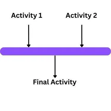 representation of a joint