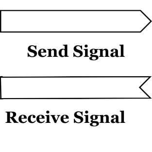 how to show, send and receive signals