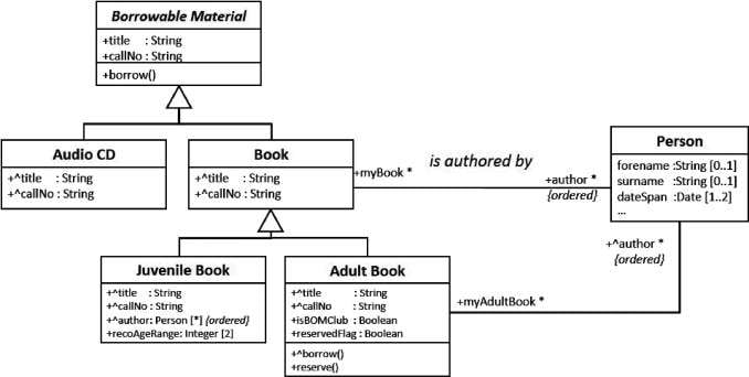 example of structural uml data diagram