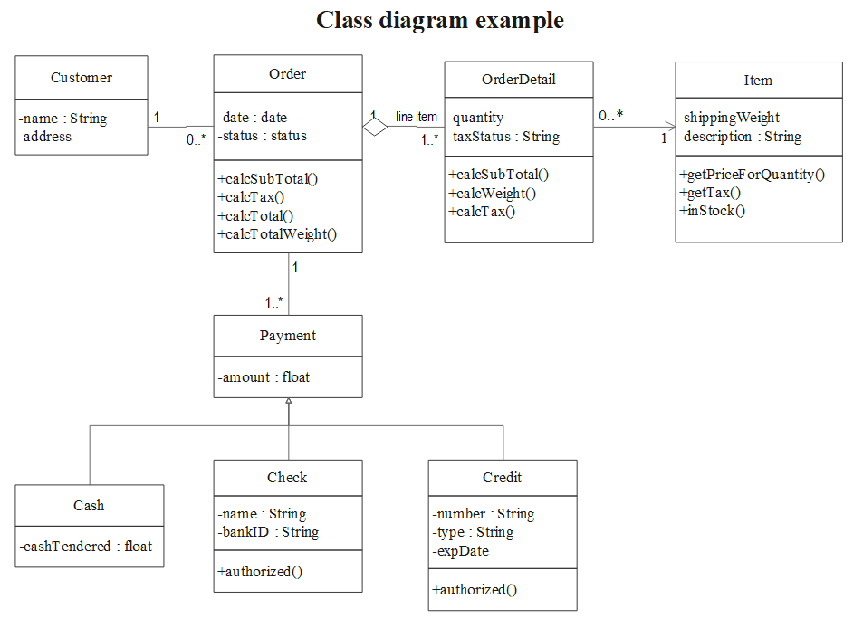class-diagram-uml