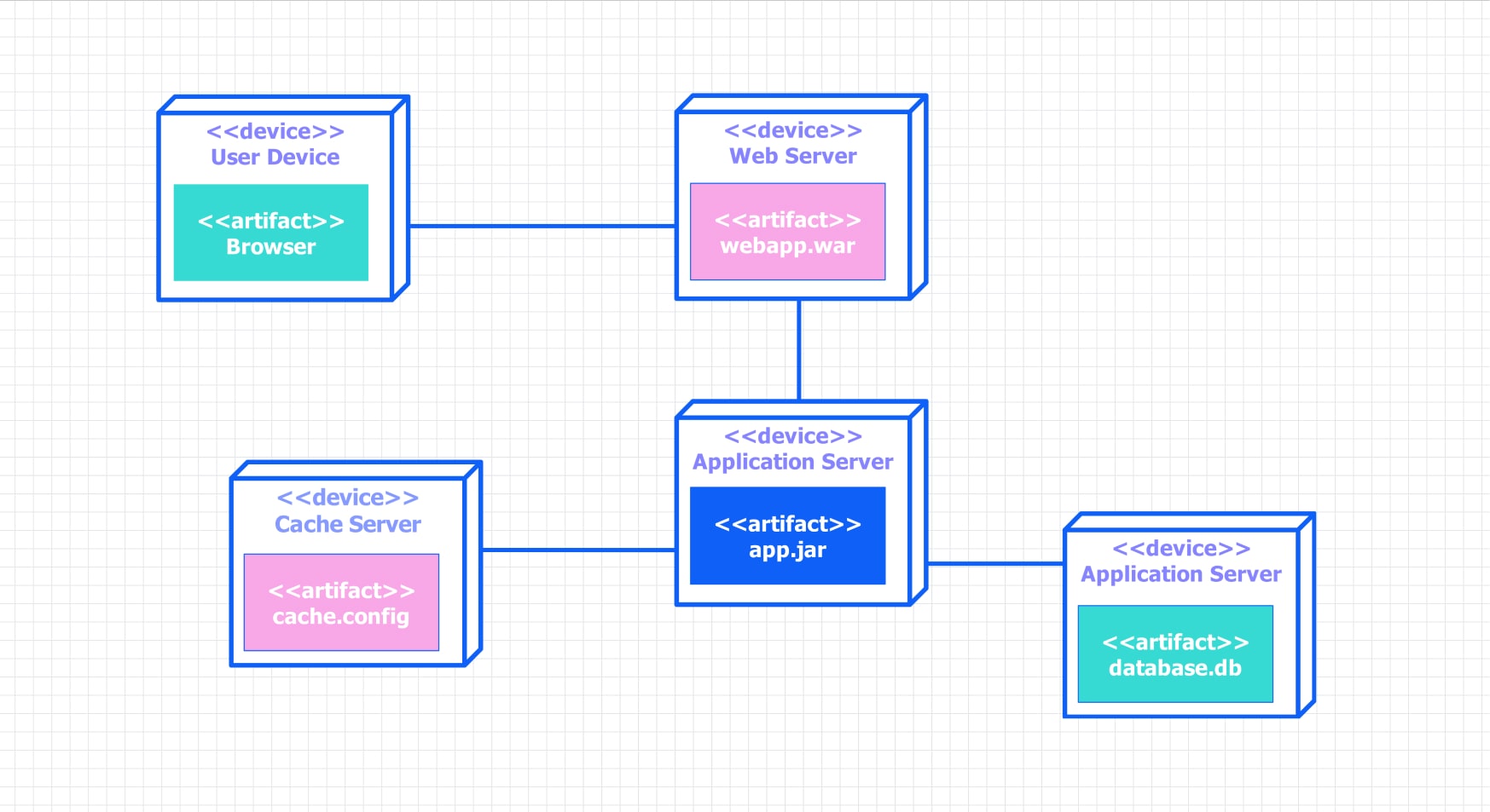 A Guide To All Types Of UML Diagrams A Guide To All Types Of UML Diagrams