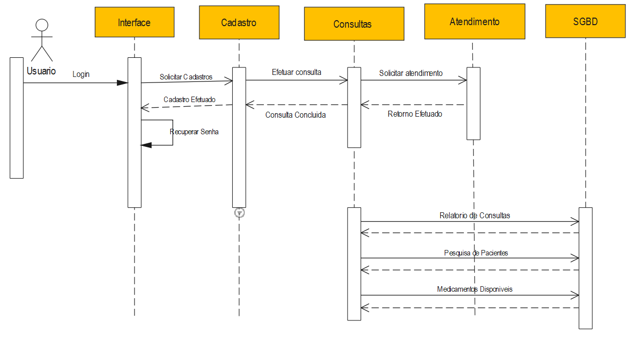 UML Diagrams What Are They And How To Use Them MiroBlog Common Uml UML Diagrams What Are They And How To Use Them MiroBlog Common Uml