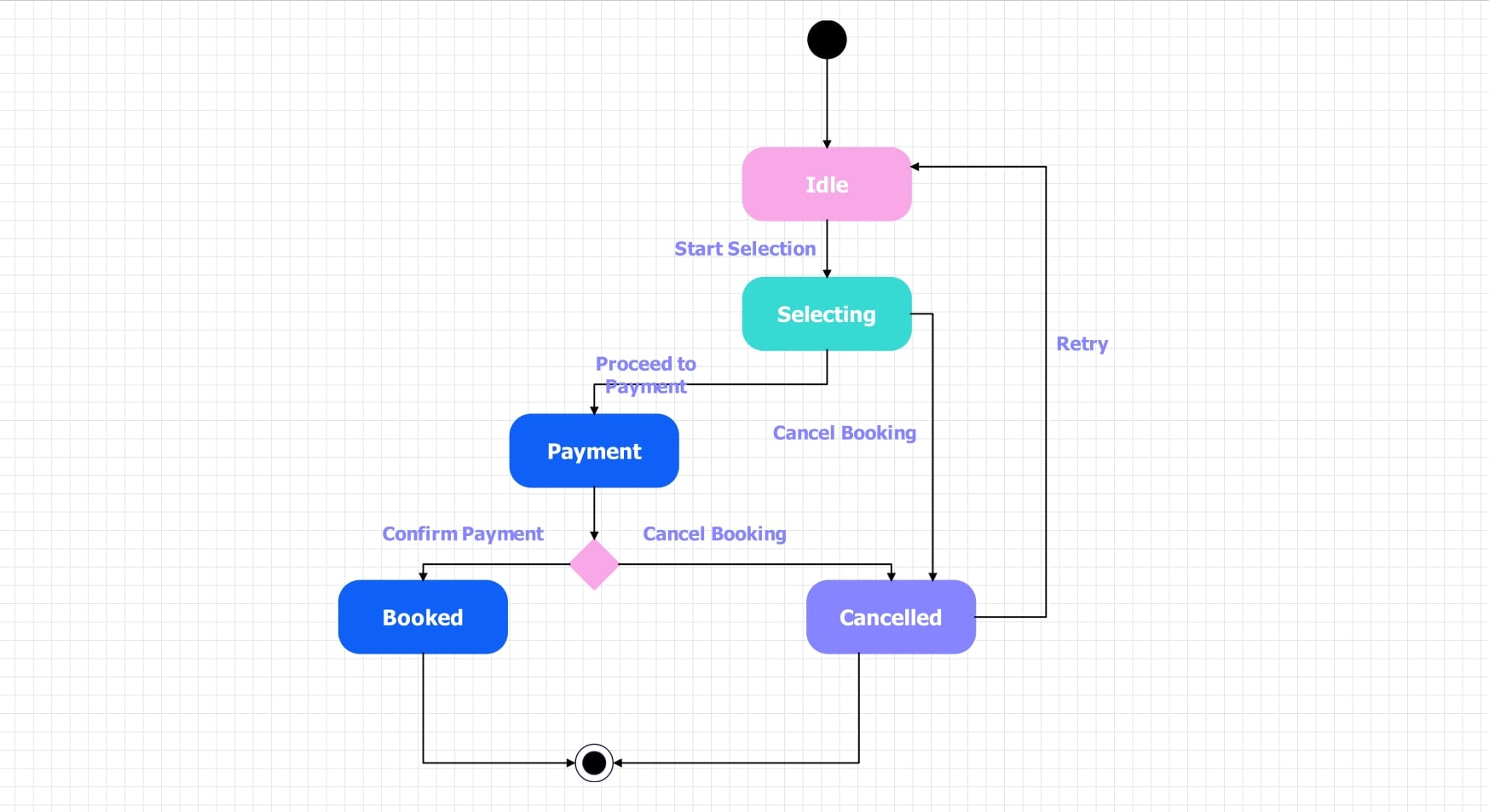 Google Executive Chart